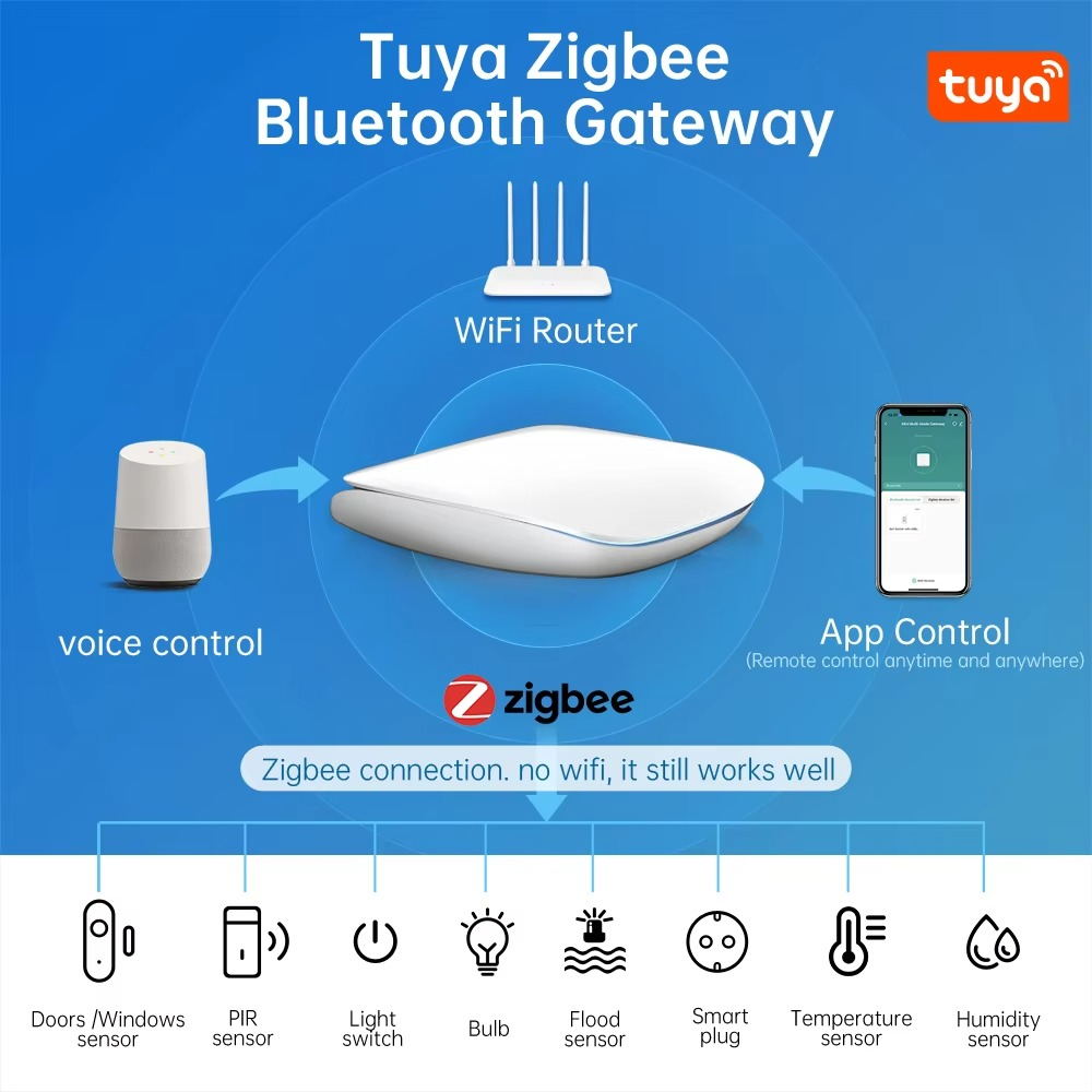 MIUCDA Tuya Zigbee Wireless Gateway Hub Smart Home Bridge Voice Remote Control Work For Alexa Wireless ZigBee & Bluetooth Hub