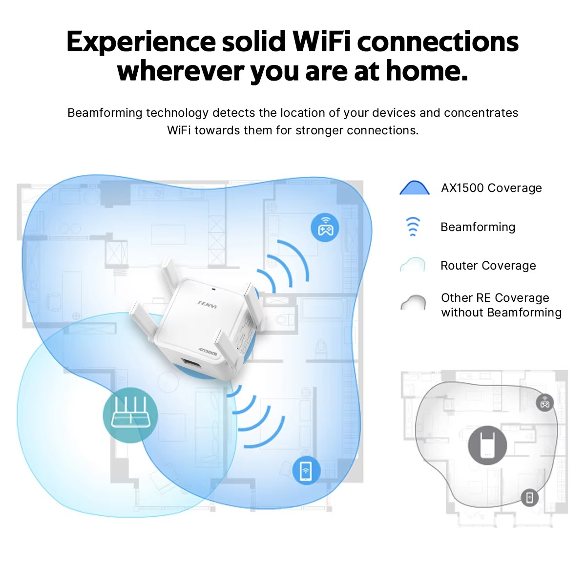 FENVI WiFi 6 Repeater 5Ghz AX1500 Extender Signal Booster Dual Band 2.4G/5GHz Wi-Fi Signal Amplifier Long Range Network Easy Set