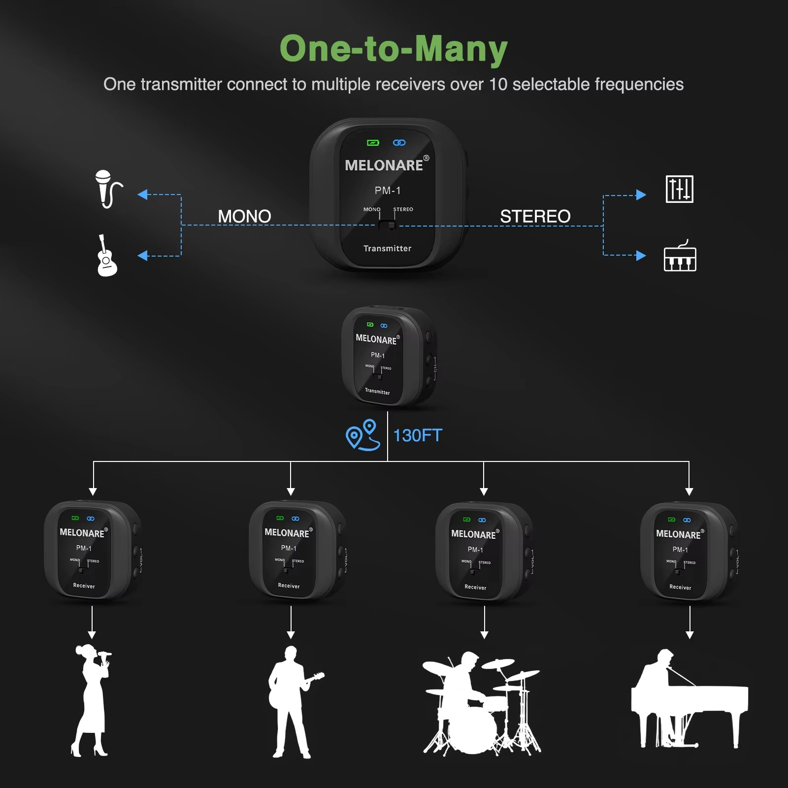 New USB Rechargeable Transmitter&Receiver Support Mono/Stereo UHF 500MHz Wireless Earphone Monitor Transmission System for Live