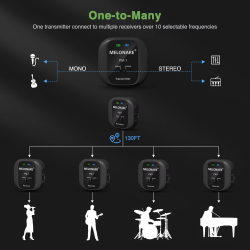 New USB Rechargeable Transmitter&Receiver Support Mono/Stereo UHF 500MHz Wireless Earphone Monitor Transmission System for Live