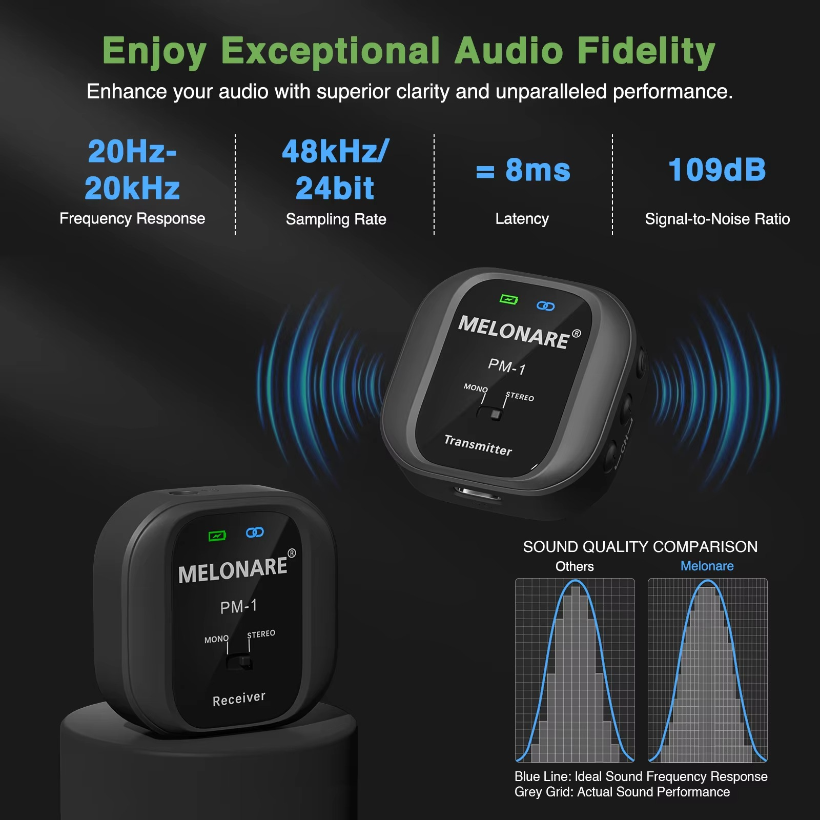 New USB Rechargeable Transmitter&Receiver Support Mono/Stereo UHF 500MHz Wireless Earphone Monitor Transmission System for Live