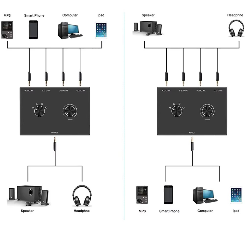 4 Way 3.5mm Jack Audio Switcher Stereo Bi-Directional Audio Switch Splitter Box 4 In 1 Out / 4 In 1 Out with Mute Button