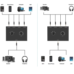 4 Way 3.5mm Jack Audio Switcher Stereo Bi-Directional Audio Switch Splitter Box 4 In 1 Out / 4 In 1 Out with Mute Button