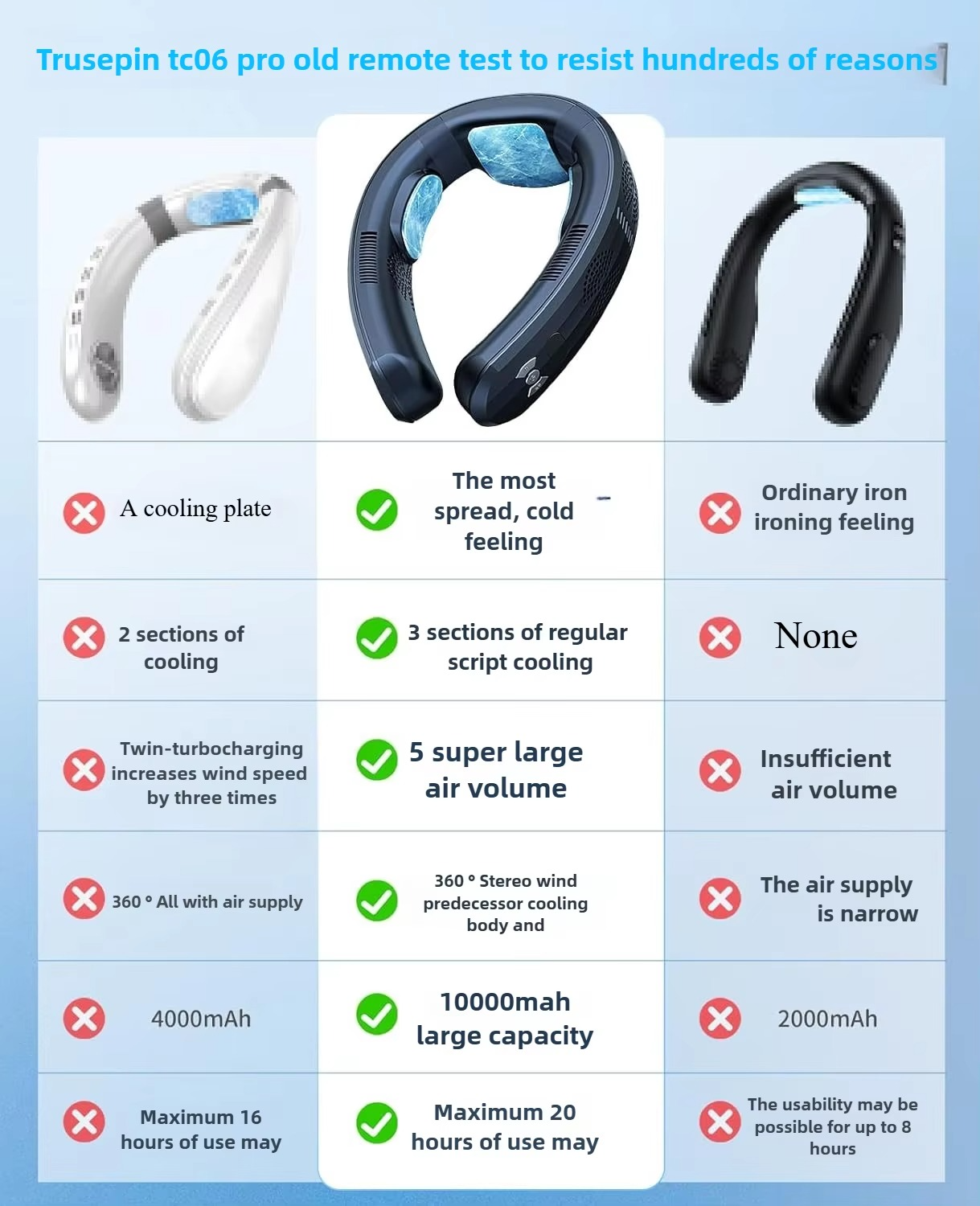 semiconductor refrigeration neck air conditioner hot and cold dual-purpose intelligent technology digital display bladeless fan