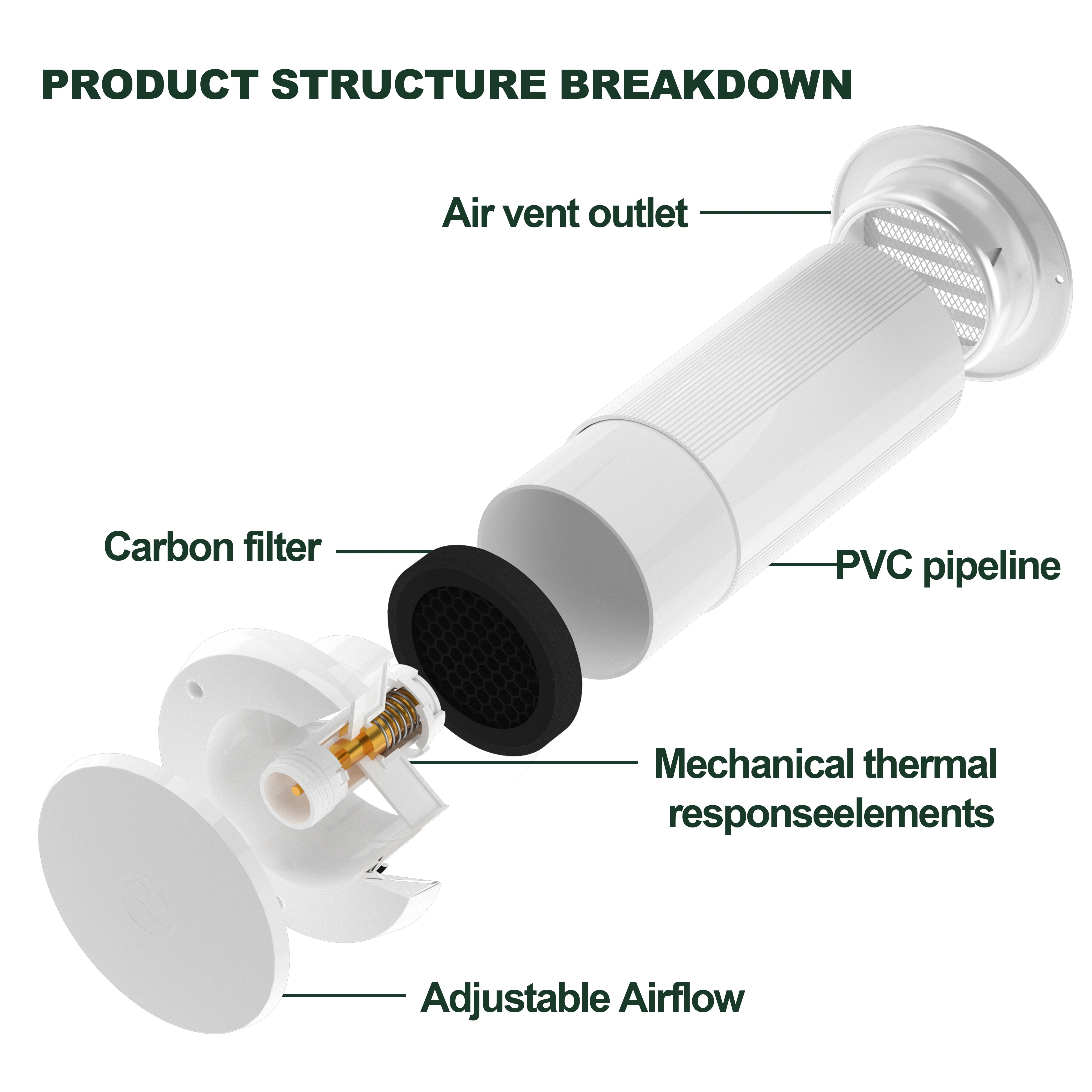 KCvents Passive Thermostatic Air Vent 4 inch -Wall Mounted Vent For Home Room Ventilation with Carbon Filter,Grille
