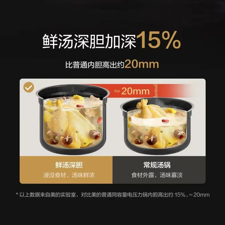 Midea 5L Multifunction Electric Pressure Cookers 120kpa Soup Porridge Rice Heating Meal Heater Intelligent Pressure Cooker