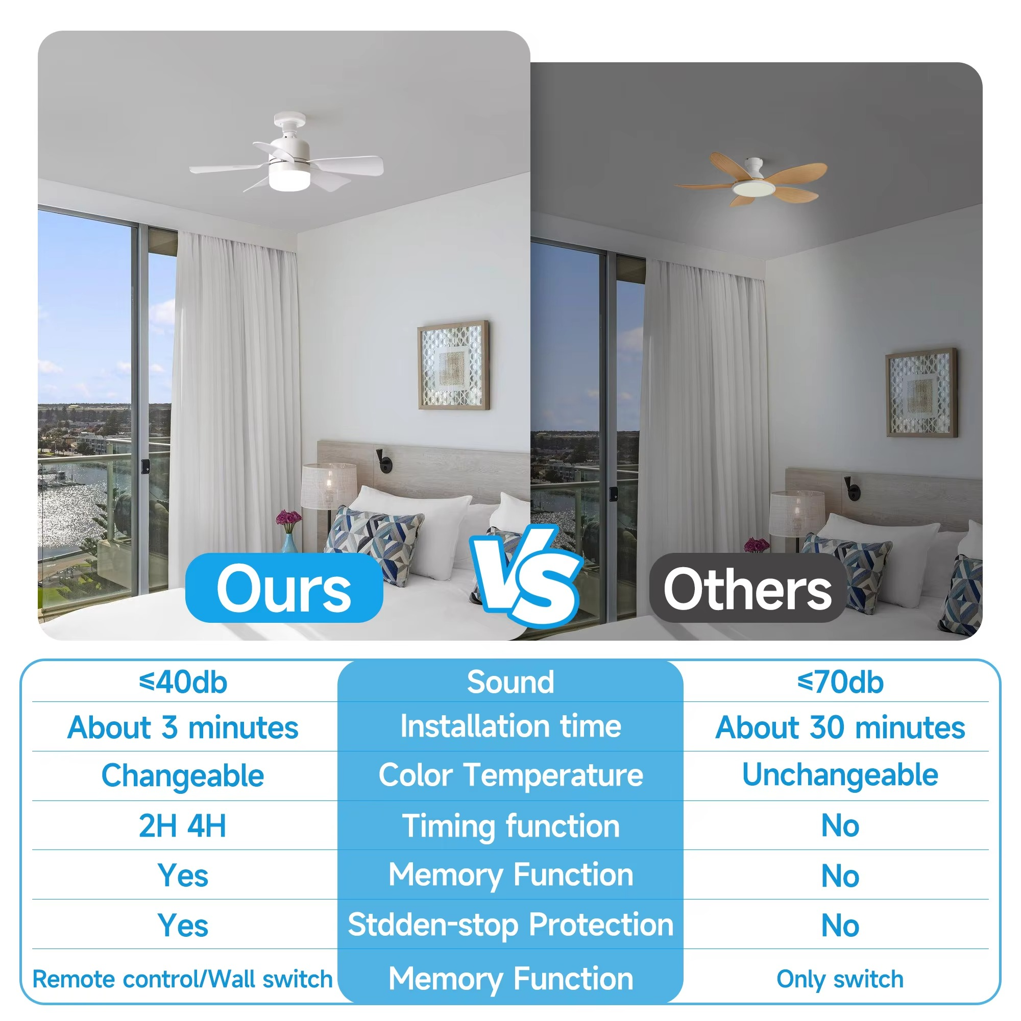 2 In1 Ceiling Fan with Remote Control Lighting Lamp E27 Converter Base Lighting Base Bedroom Living Room