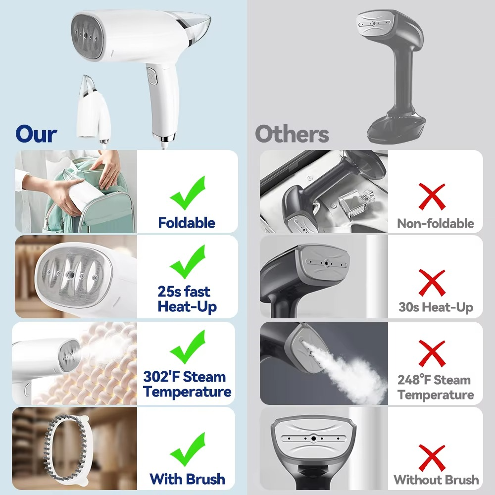 Foldable Garment Steam Iron 1000W Portable Handheld Fabric Steamer Iron With 30s Fast Heat-up Home Travelling Clothes Steamer