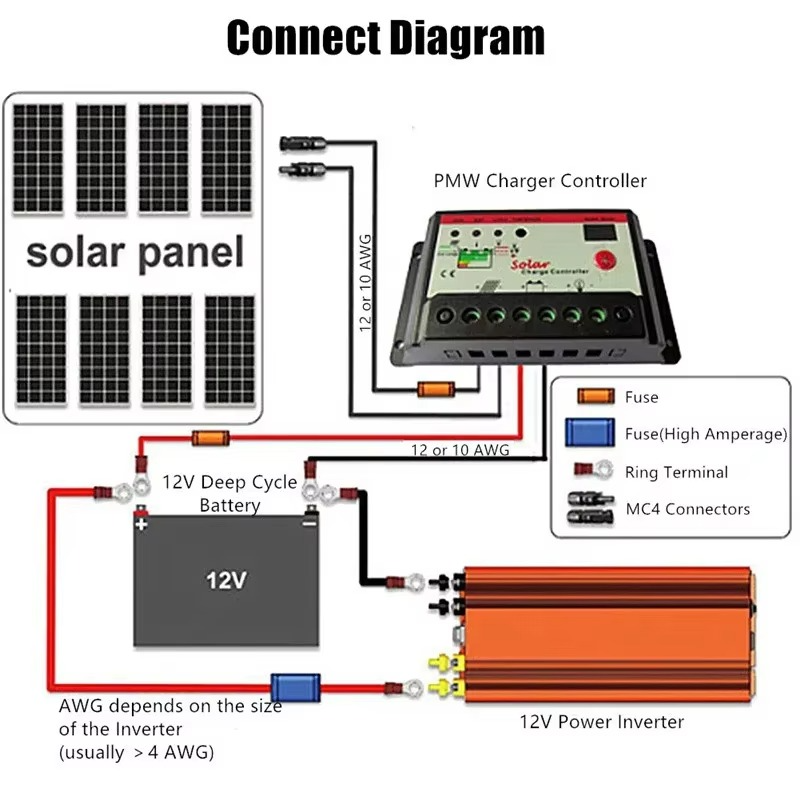Car Inverter 12V 220V 3000W Voltage Converter USB Voltage Transformer DC 12V To AC 220V Solar Power Inverter for Car