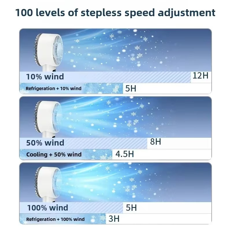 5200mah Ice Compress Fan High-speed Cooling Handheld USB Rechargeable Portable LED Digital Display For Travel Outdoor