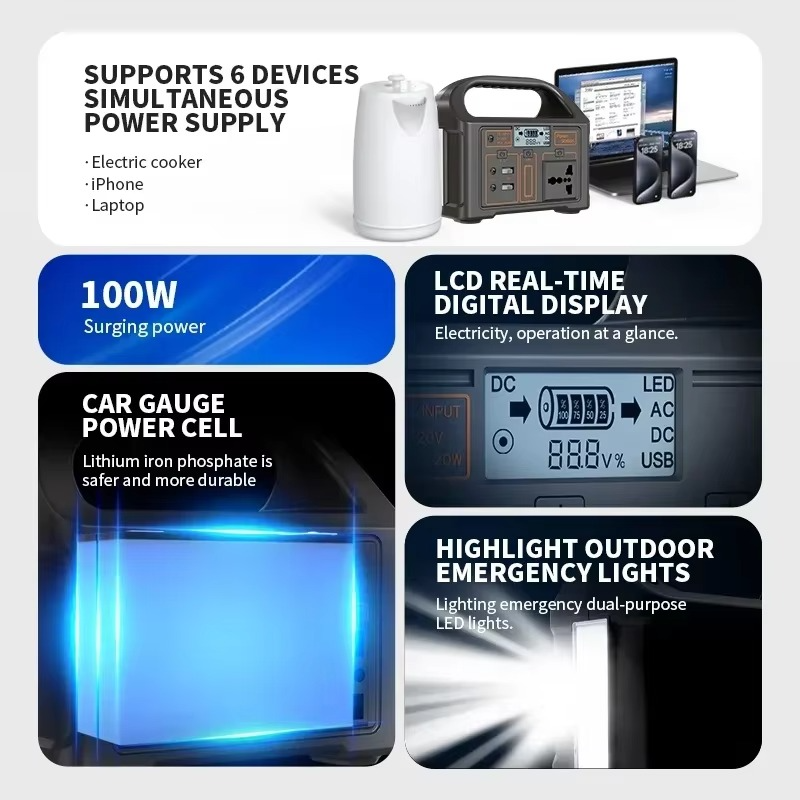 100W Portable Power Station 220V/110V Solar Generator Outdoor Emergency Mobile Power Bank 24000mAh LiFePO4 For Camping Power LED
