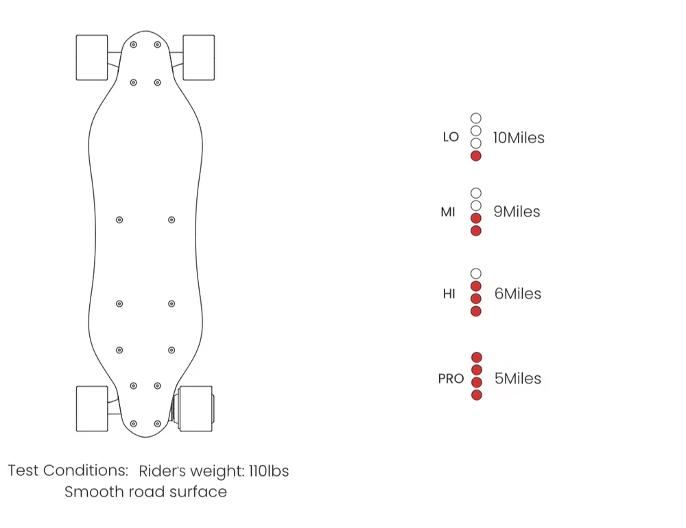 MEEPO LFM Kids Electric Skateboard, 10KM Range, 3.2KG Lightweight, Gift for Boys Girls