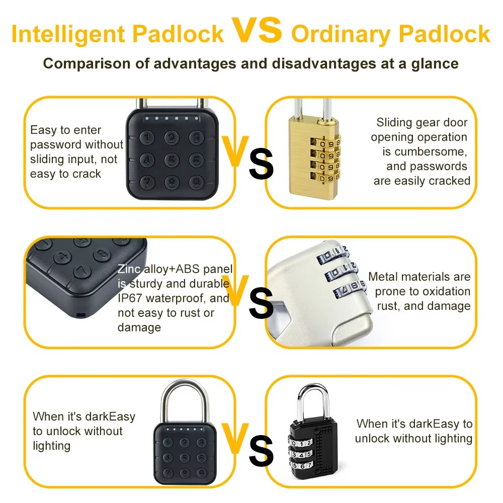 Tuya Bluetooth Fingerprint Padlock Digital Luggage Lock Electronic Lock APPTemporary Password Remotely IP67