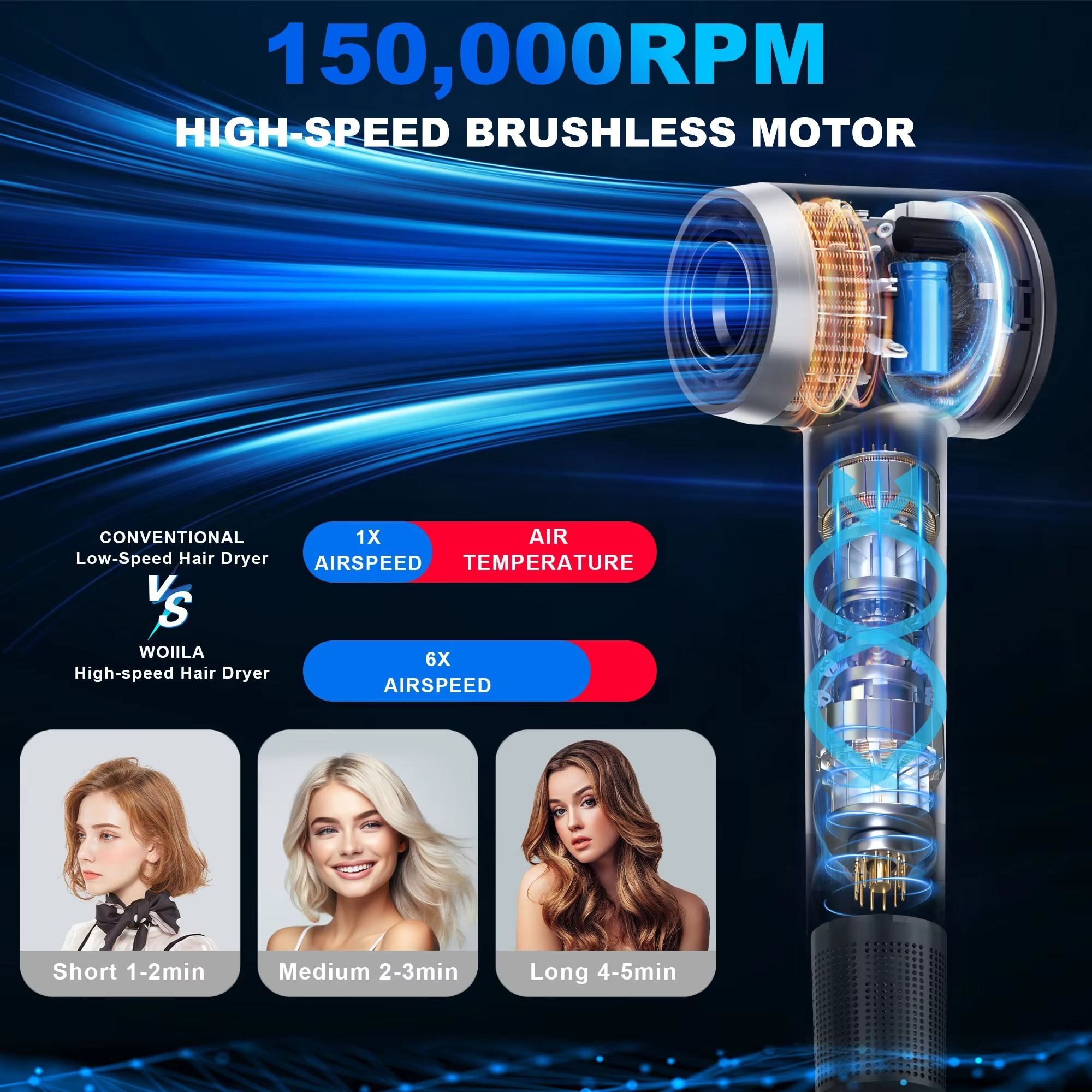 Professional Negative Ion 110v Hair Dryer Professional Personal Care Hair Comfort Convenience High Speed Hair Dryer