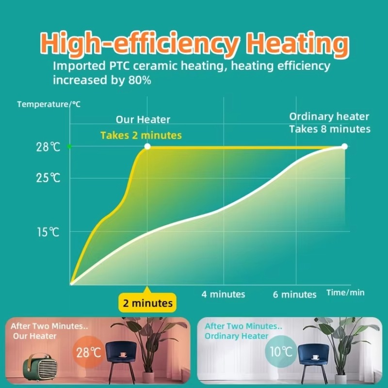 700W High Power Heaters PTC Ceramic Heating Portable Electric Heater Winter Home Bedroom Office Warmer Use of Cool and Heat