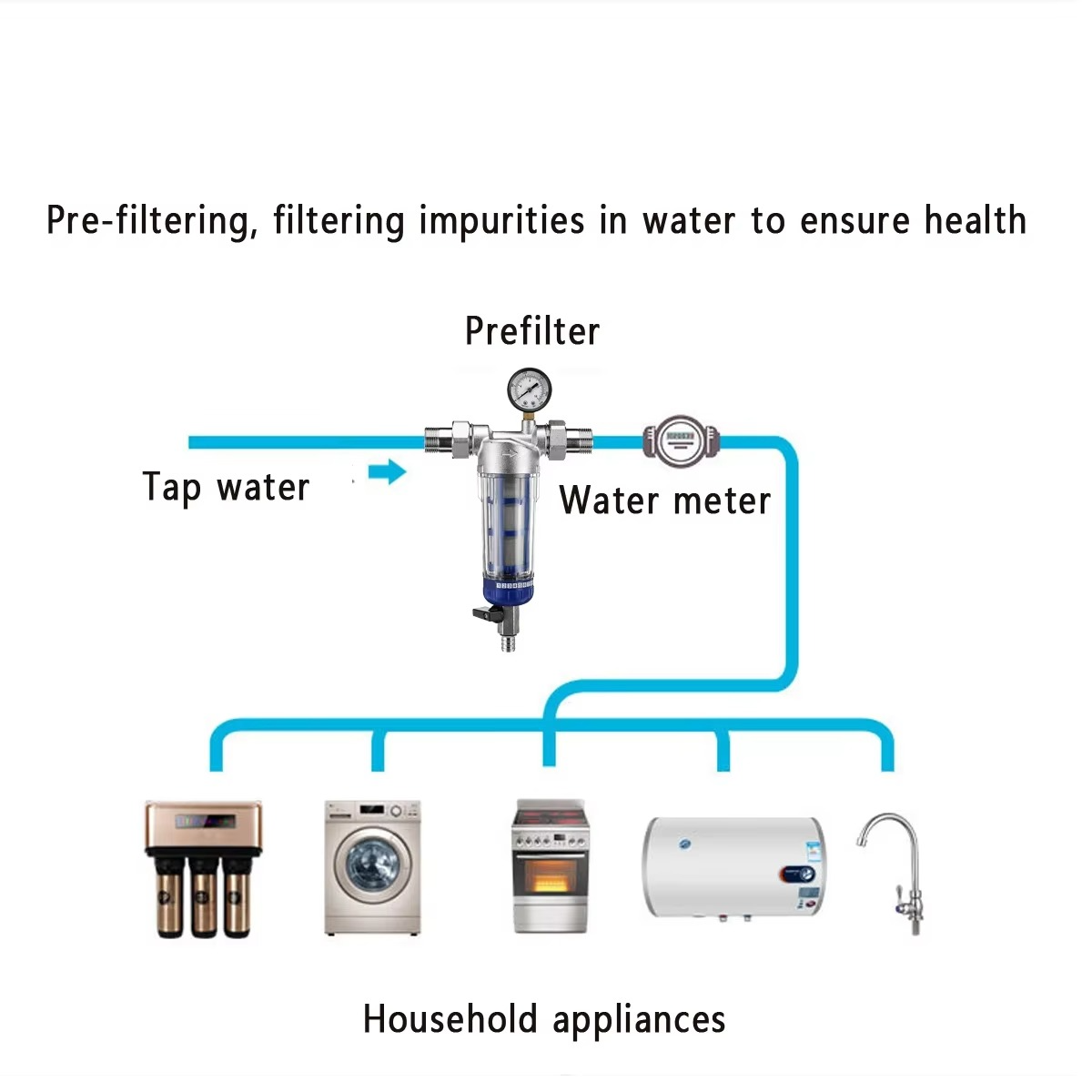 Household Water Purifier 1'' To 3/4'' Pre-filter Central Whole House Large Flow Water Purifier Descaling Tap Water