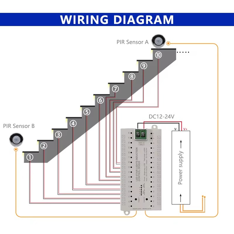 32 CH LED Stair Strip Dimmable Stepped Controller Dupont Port DC 12V 24V 400W with PIR Body Sensor ON/OFF for Single Color Light
