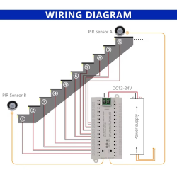 32 CH LED Stair Strip Dimmable Stepped Controller Dupont Port DC 12V 24V 400W with PIR Body Sensor ON/OFF for Single Color Light