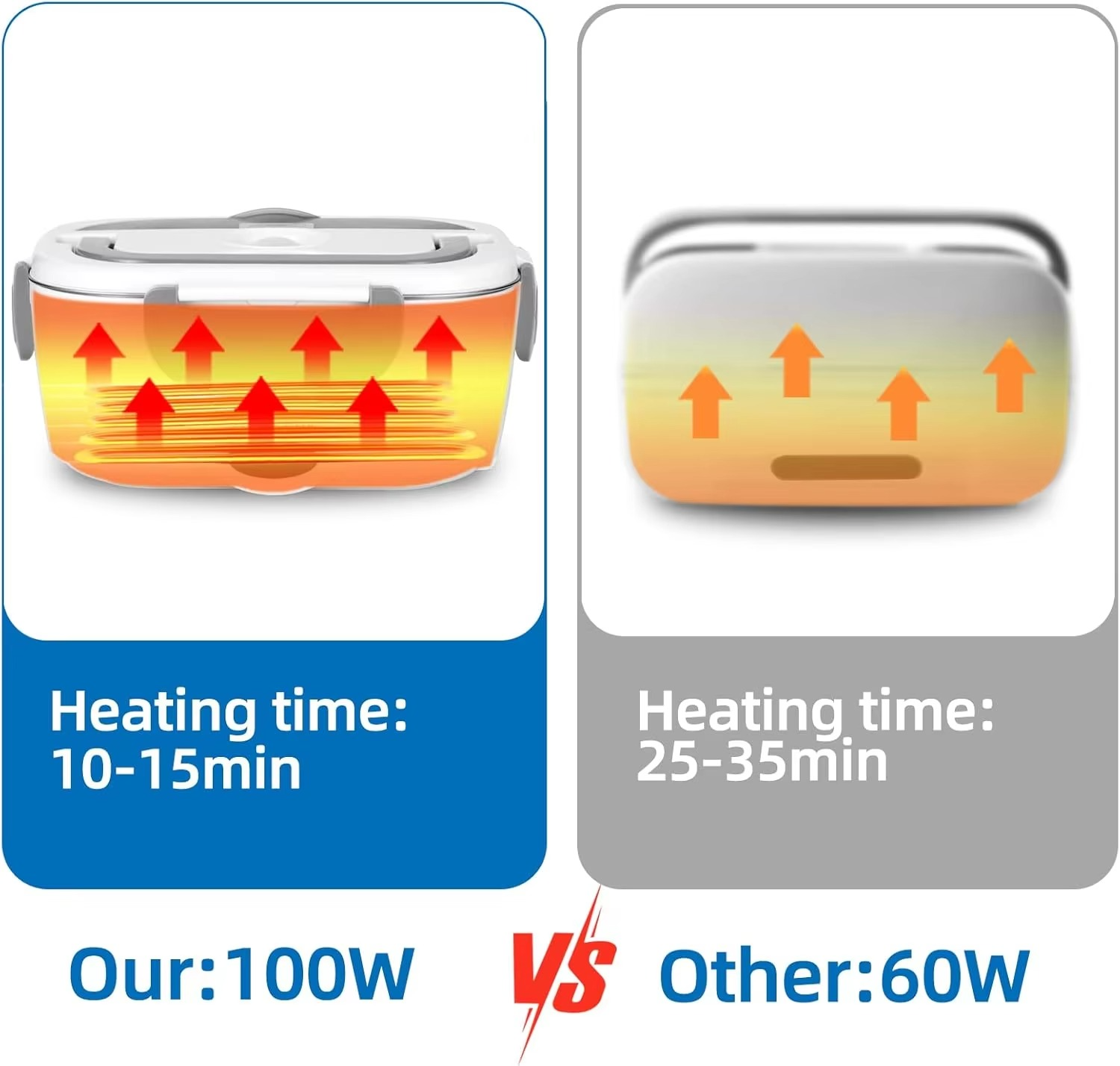 Electric Lunch box food heater 2-in-1,12V/24V/110V/220V portable heating lunch box for cars and homes,stainless steel container