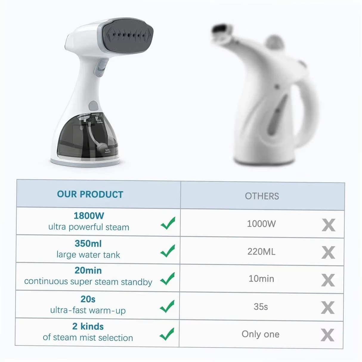1500W Handheld Garment Steamer Clothing Iron LCD Display Travel Steamer Preheats 20s 350ml Big Capacity 2 Steam Mode New Nozzle