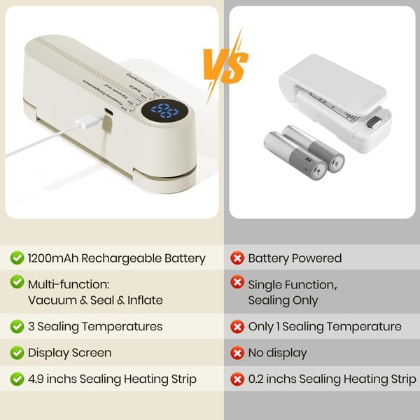 VacuoMini™ 3-in-1 Handheld Vacuum Sealer – Rechargeable Food Freshness System``