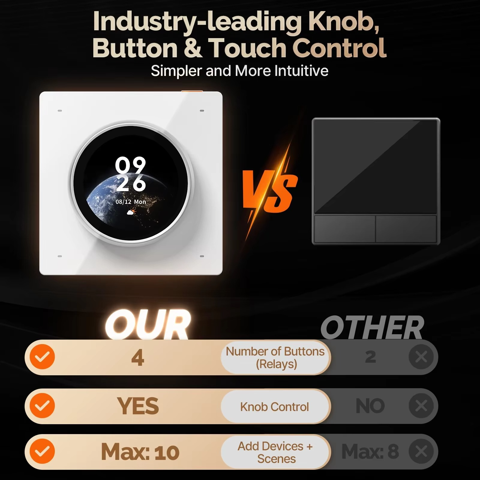 MOES Tuya WiFi Smart Knob Central Control Screen Touch Rotate 3 Relays 4 Buttons Programmable Scene Switch​