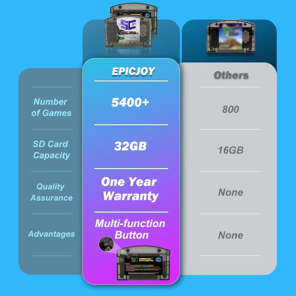 SummerCart64 Open Source N64 Game Card For Nintendo 64 Game Console With Simulator Function Compatibility 5400+ games