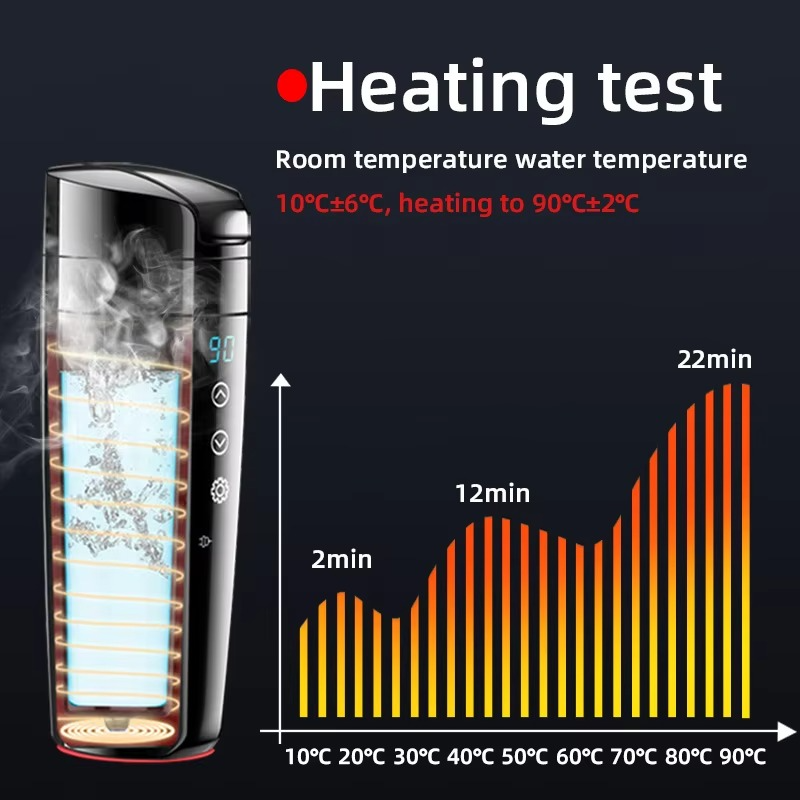 Smart Car Quick Heating Cup Stainless Steel Baby Grade Material 12V 24V Electric Kettle Control Touch LCD Real-time Display