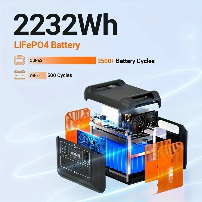 2400W Portable Power Station, 2232Wh Solar Powered Generator w/ 5 AC Outlets (5000W Peak)