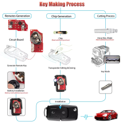 5Piece XHORSE XKB528EN B5 Style 2 Buttons 2nd Generation Remote Key Replace XKB508EN for VVDI VVDI2 Porgrammer English Version