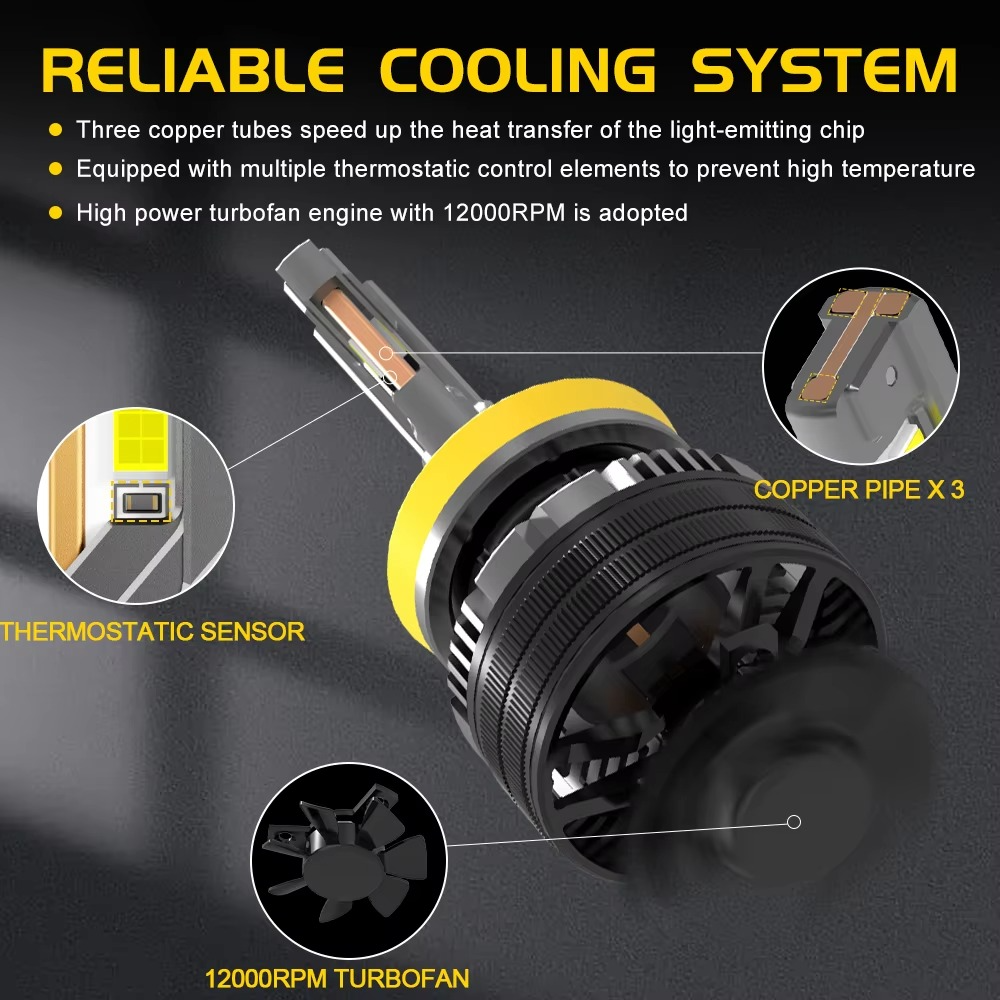 BMTxms 2PCS Q7 6000K Canubus For BMW M3 E36 E46 E90 E91 E92 E93 1995-2017 Error Free H4 H7 H8 H9 H11 LED High Low Beam Headlight